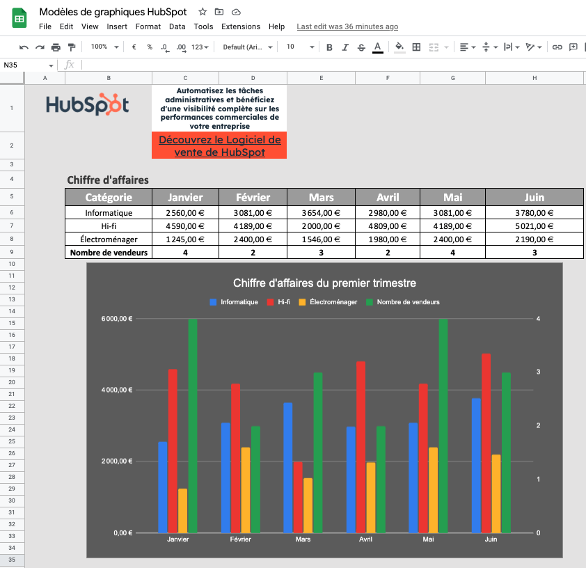 Modèles de graphiques Excel GSheet